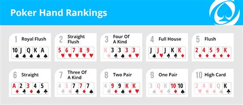 flush in poker means  The highest-ranking card in the hand determines the strength of